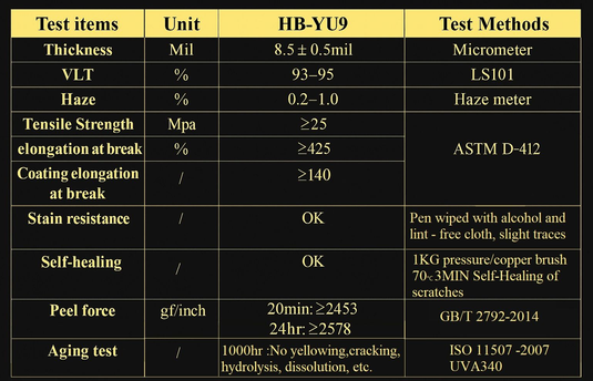 Genuscars protective film Physical parameters table 